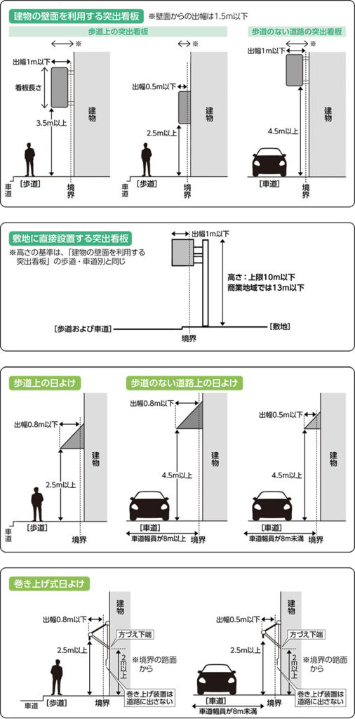 袖看板道路占有